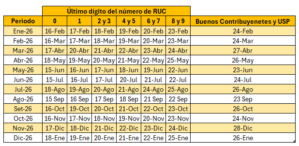 Cronograma mensual de vencimiento tributario 2026