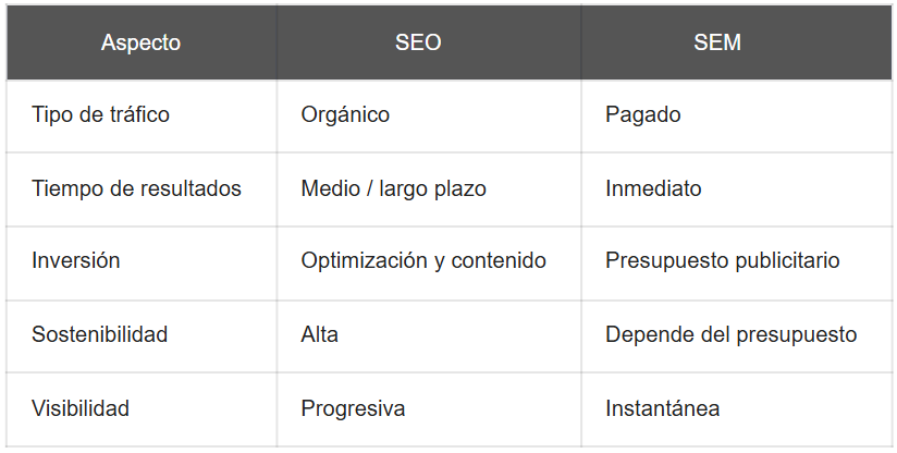 seo y sem